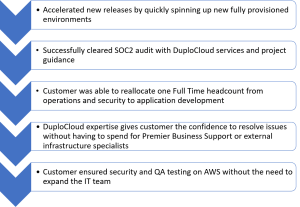 Learn how DuploCloud facilitated a seamless platform to deal with the complexities of AWS.