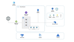 azure devops automation