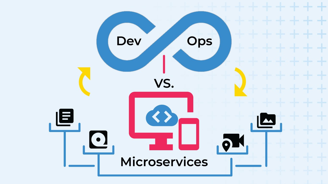 Part 1: How Service-Oriented Architecture Gave Birth to DevOps