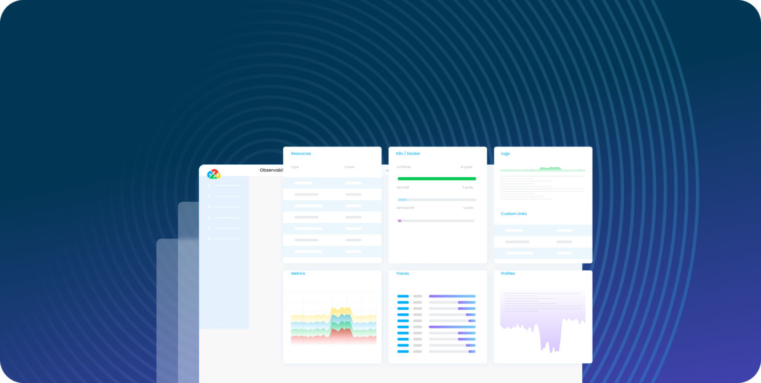 The Observability Maturity Model - DuploCloud