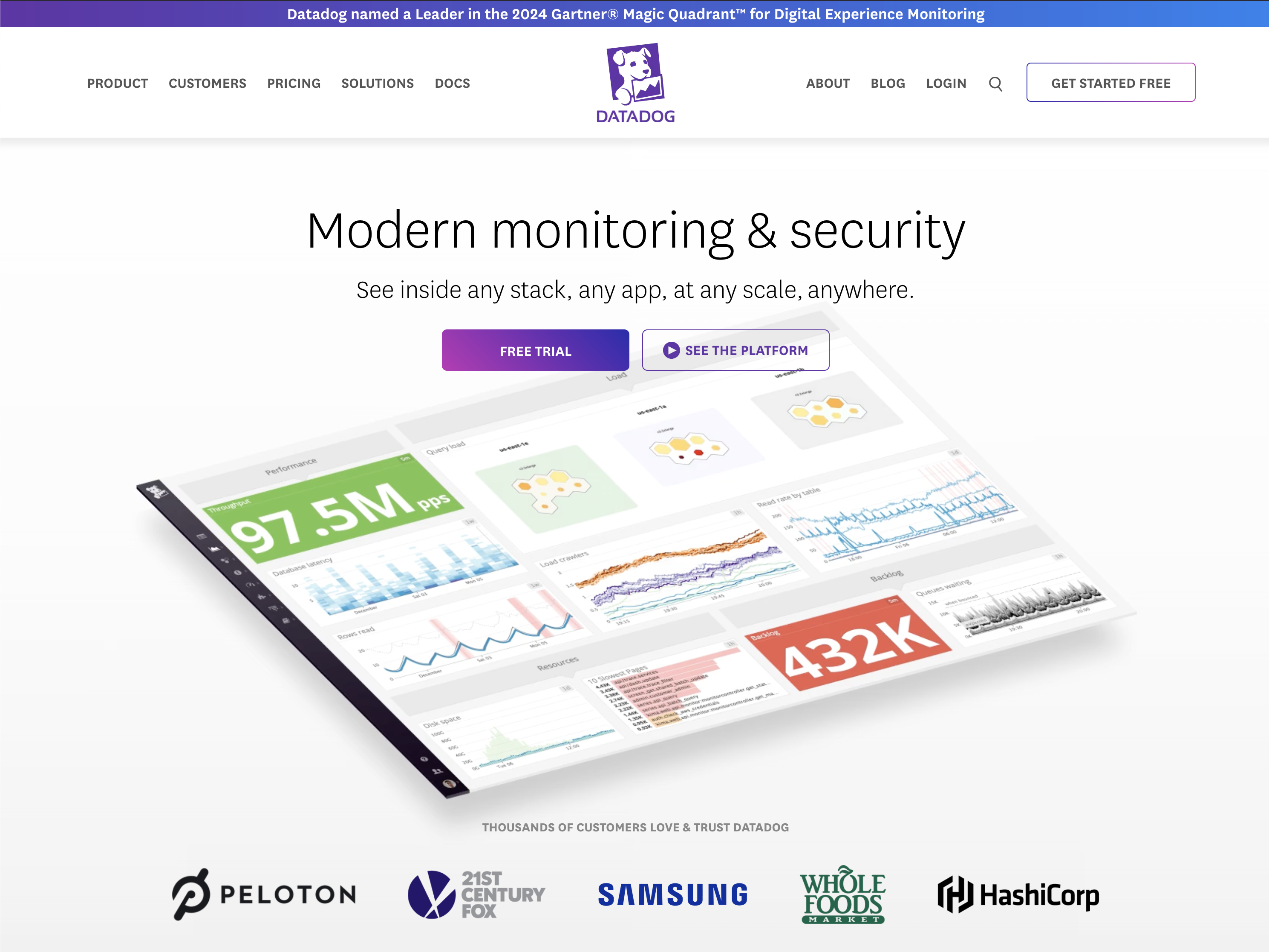 Datadog