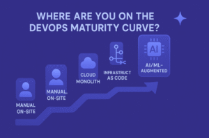 DevOps Maturity Curve