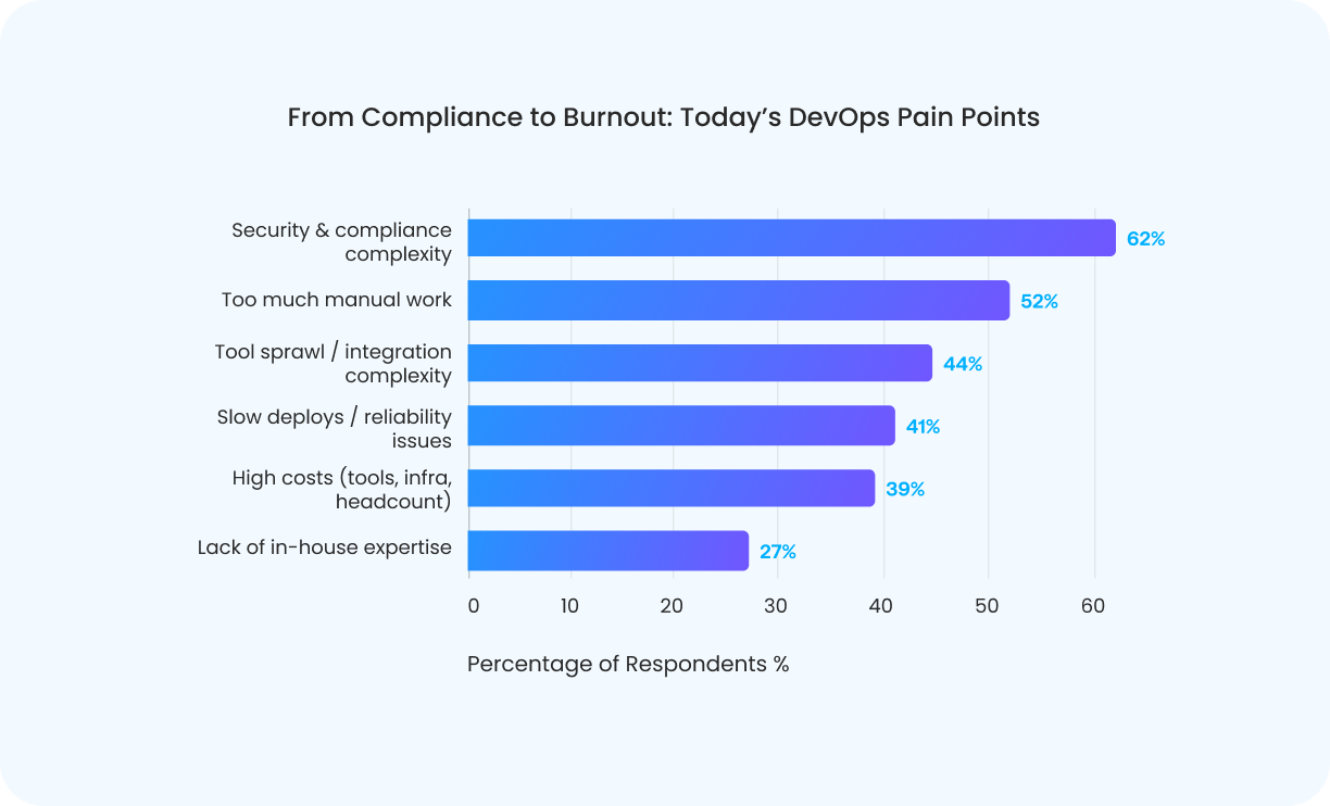 The Compliance Mirage: What DevOps Leaders Revealed in the AI + DevOps ...