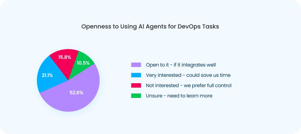 ai agent openness
