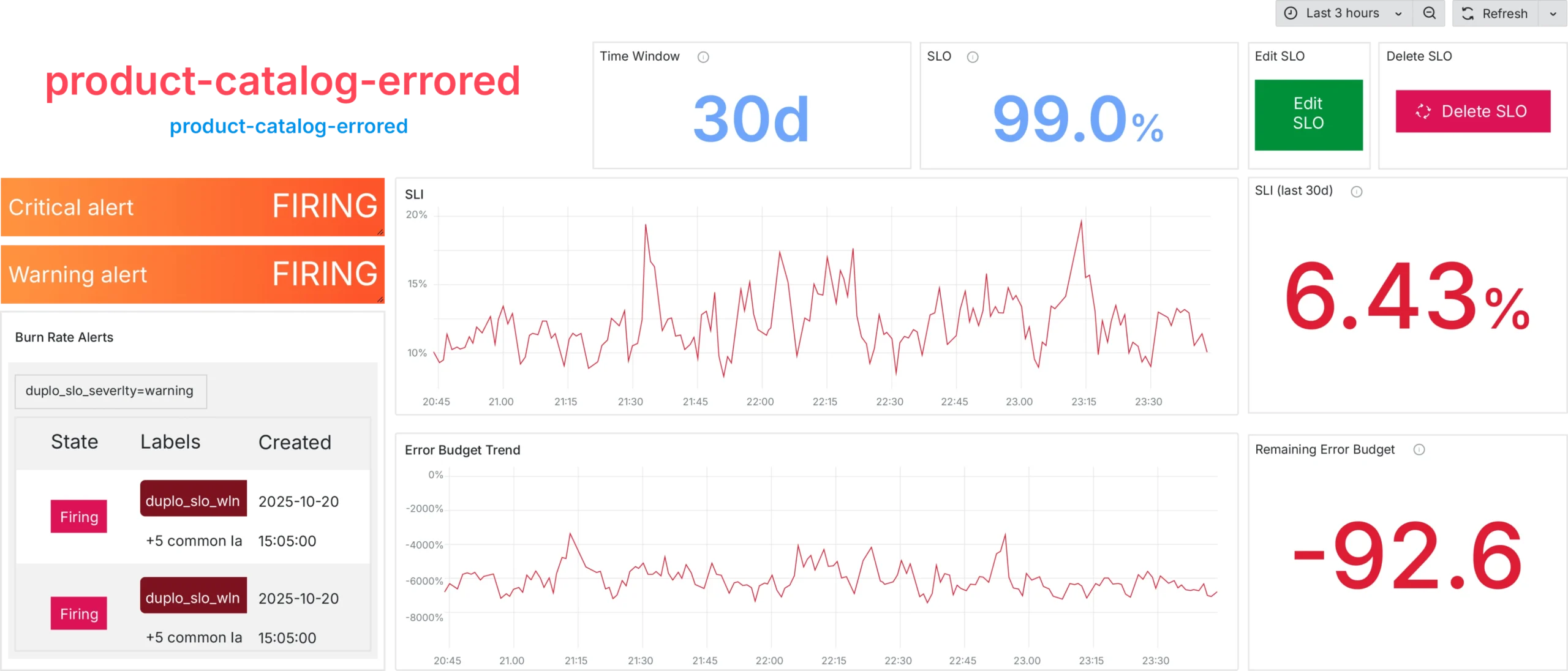 Interactive, Customizable Dashboards