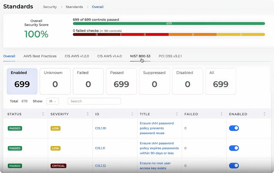 Security & Compliance