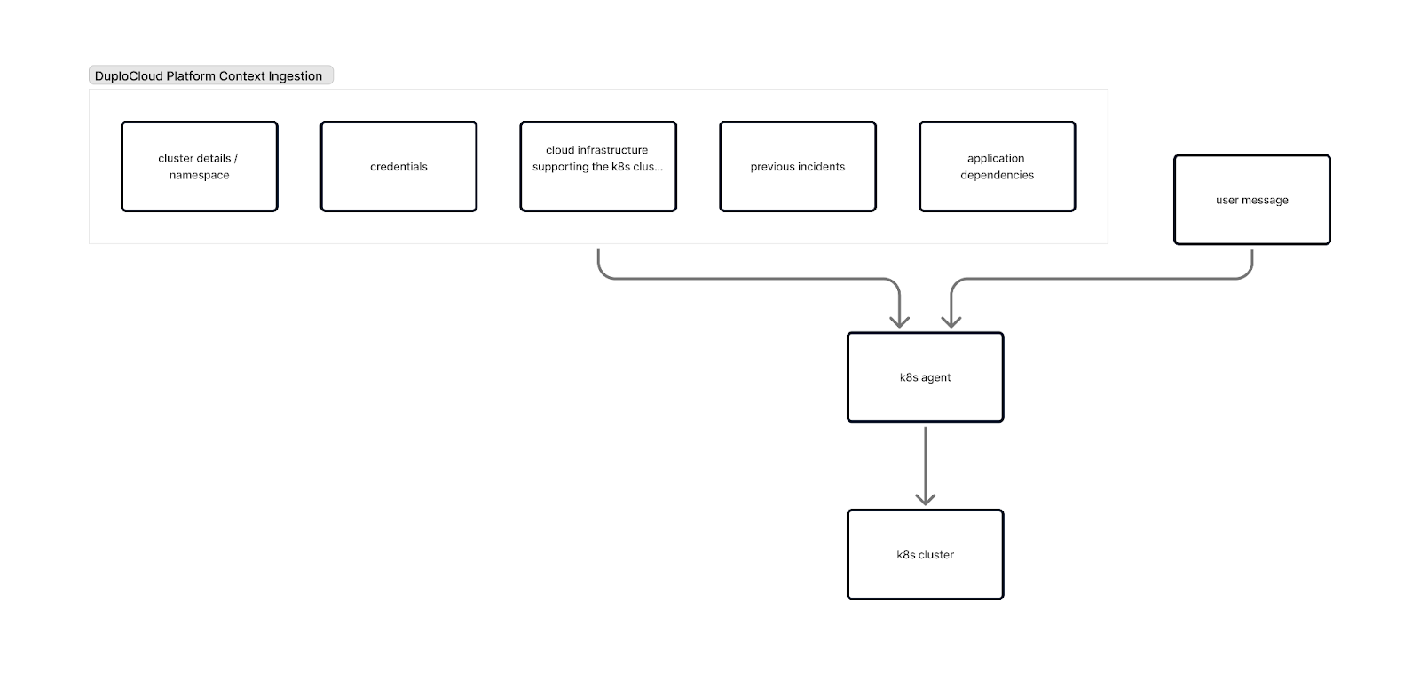 The Technical Architecture of Our Kubernetes Agent
