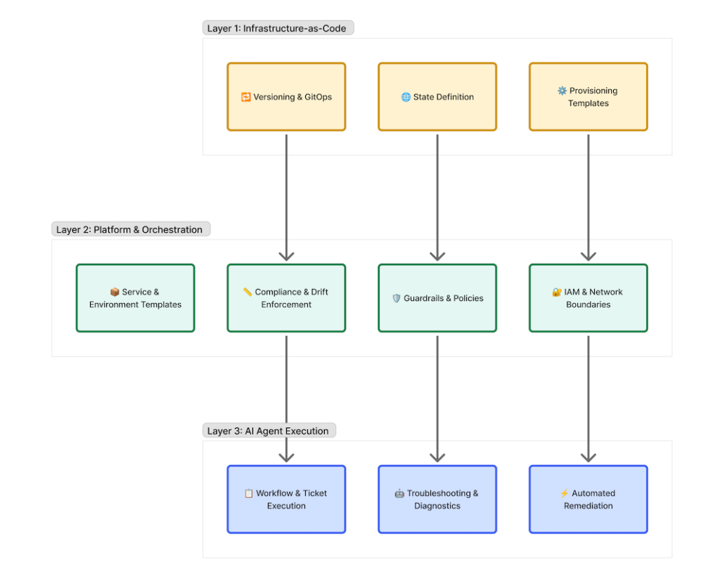 New Operational Stack