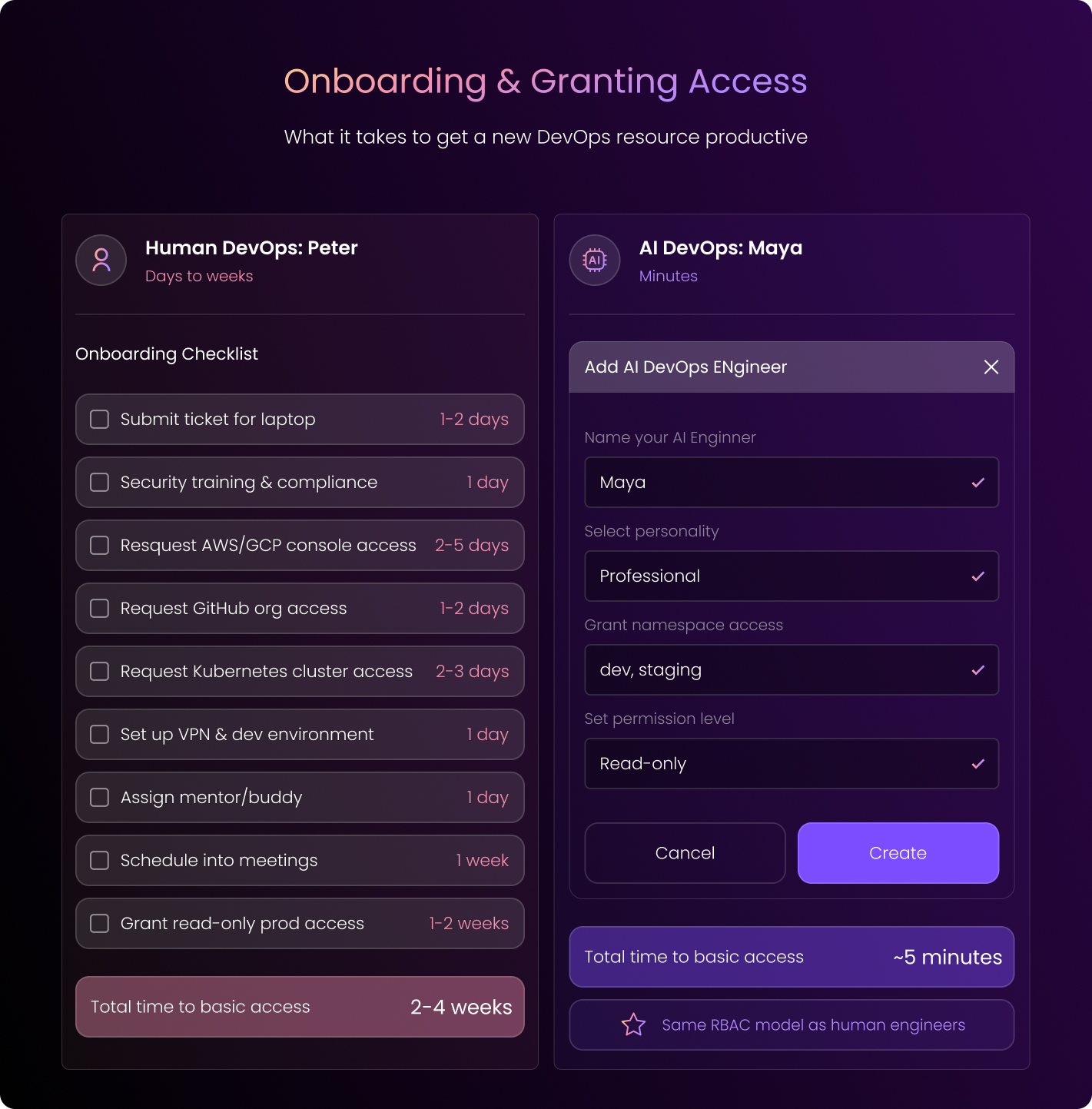 duplocloud-diagram-onboarding-&-granting-access