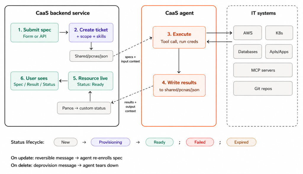 extension framework