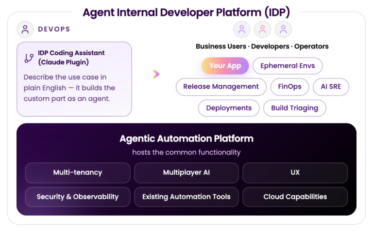 Agent IDP