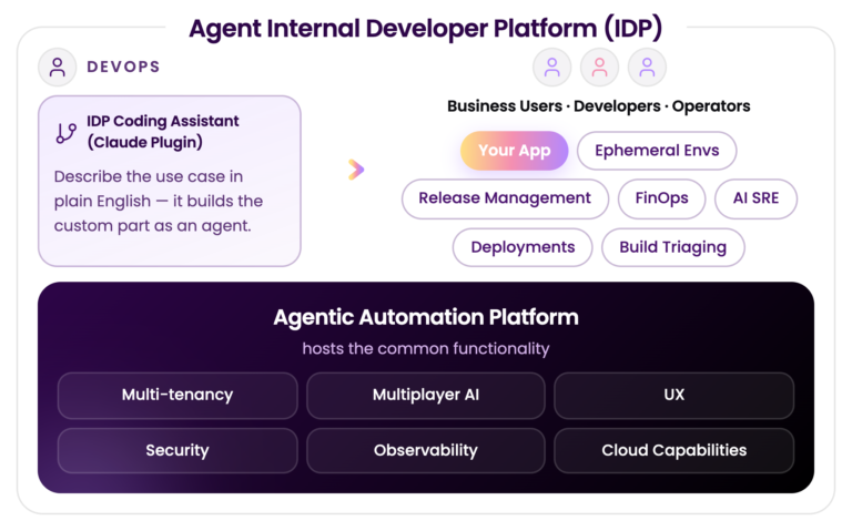 agent internal developer platform