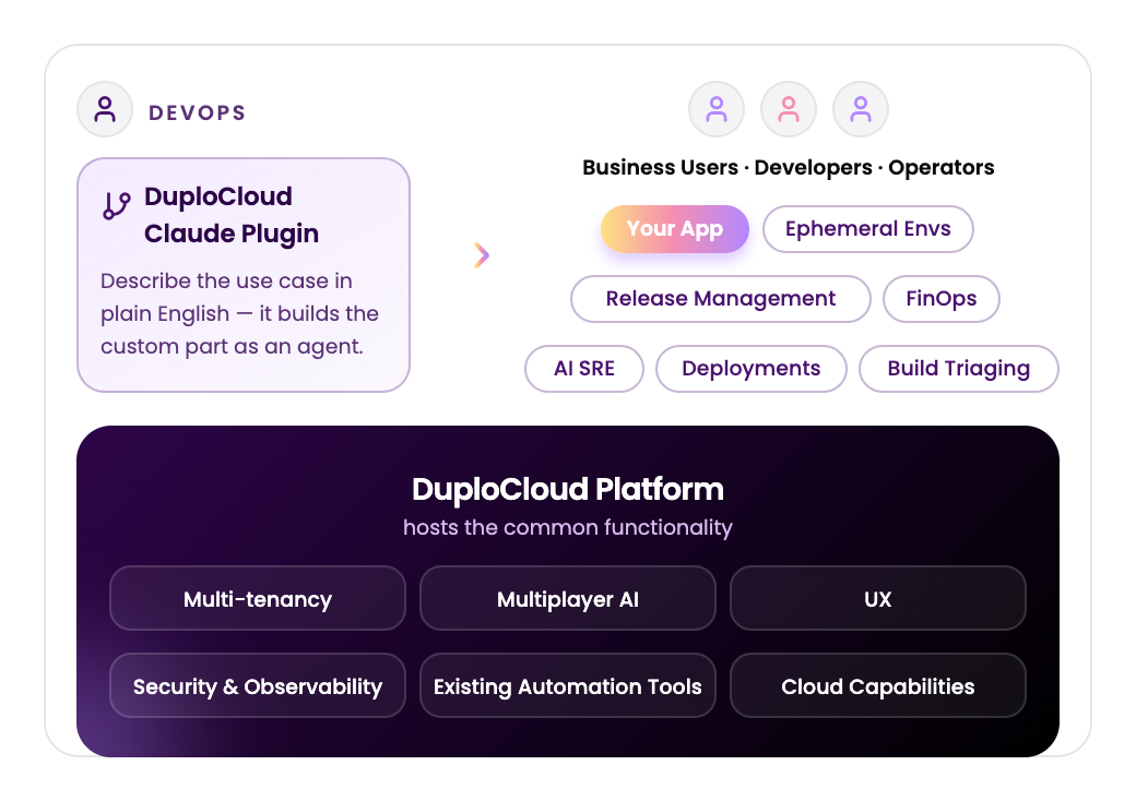 DuploCloud Agent IDP