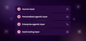 enterprise ai layer